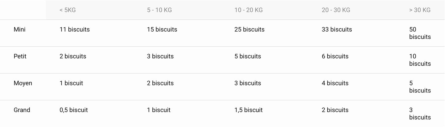 đ¶ Friandises artisanales - Coquelet, CacahuĂšte & Curcuma
