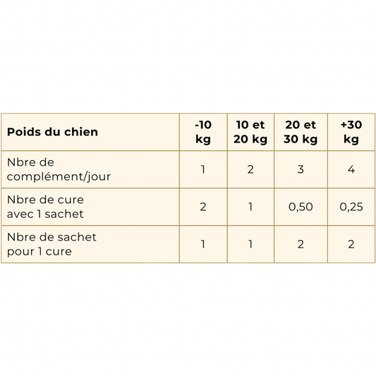 🐶 Vermifuge naturel