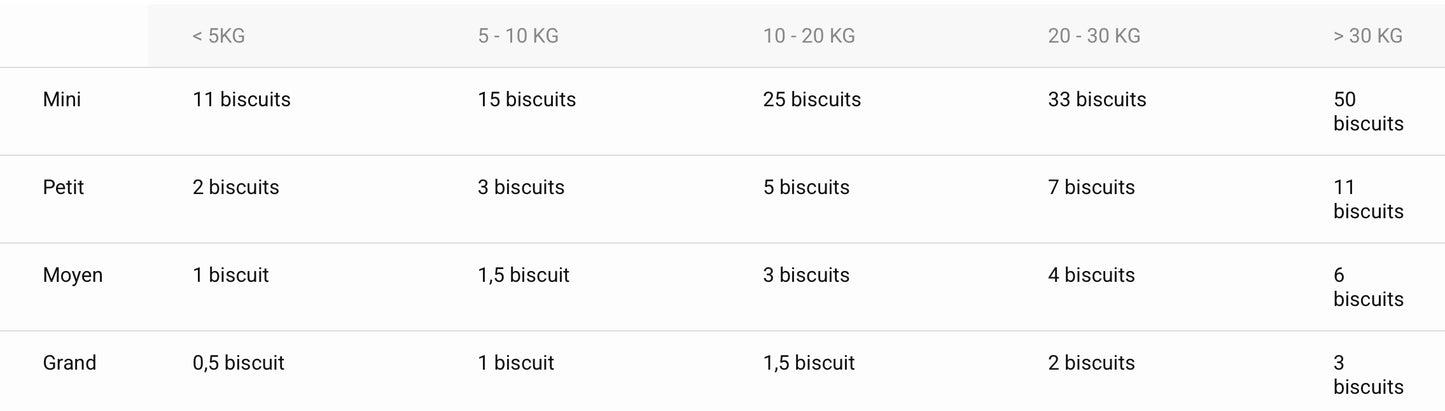 🐶 Friandises artisanales - Coquelet, Abricot & Romarin