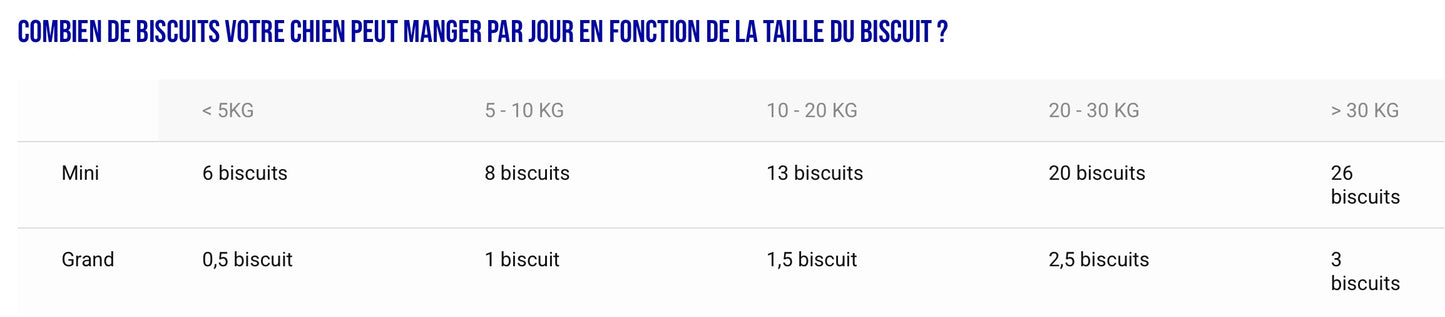 🐶 Friandises de Noël 🎄  - Maquereau, Patate douce & Romarin